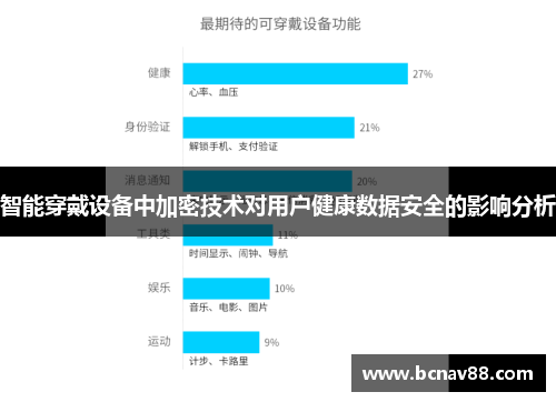 智能穿戴设备中加密技术对用户健康数据安全的影响分析