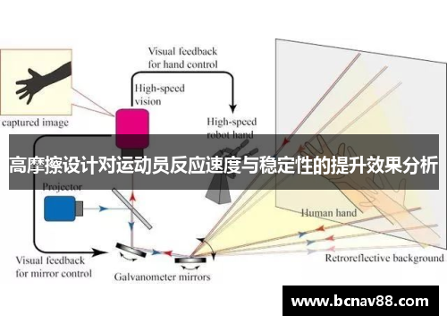高摩擦设计对运动员反应速度与稳定性的提升效果分析