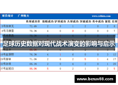 足球历史数据对现代战术演变的影响与启示